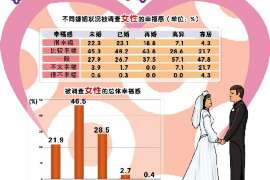 建邺外遇调查取证：2022年最新离婚起诉书范本